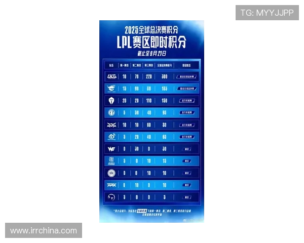 CSGO心理素质评比揭晓TES团队荣登榜首引发热议