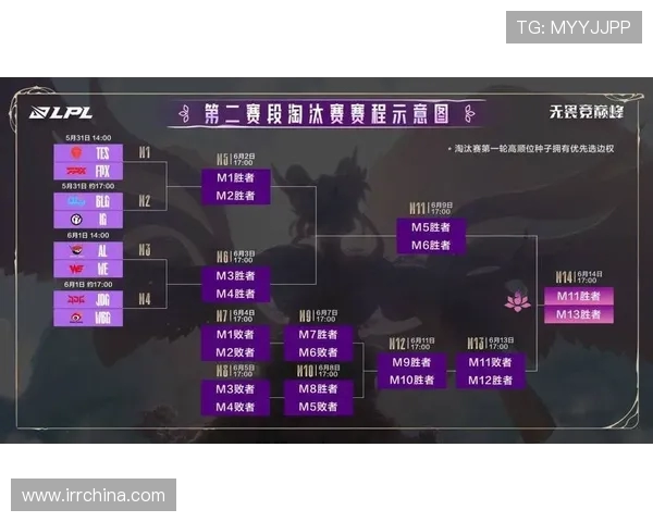 JDG战队以88分稳居Major赛积分榜首位，争夺冠军之路愈发明朗