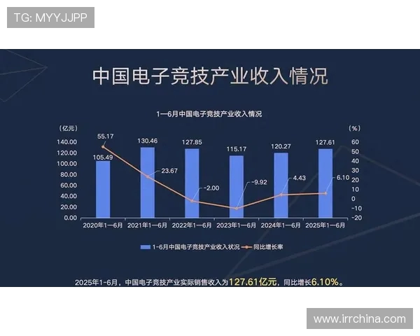 电子竞技产业发展现状与未来趋势分析及其对全球文化的影响 电子竞技产业发展现状与未来趋势分析及其对全球文化的影响